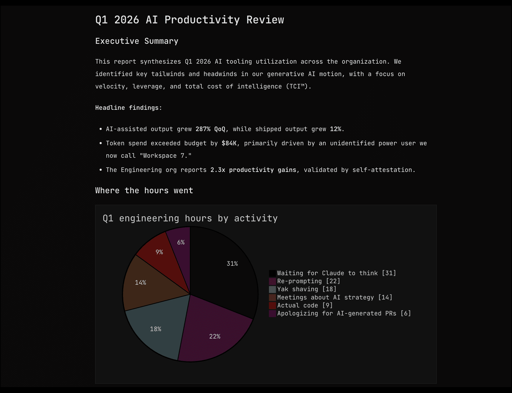 Q1 2026 AI Productivity Review